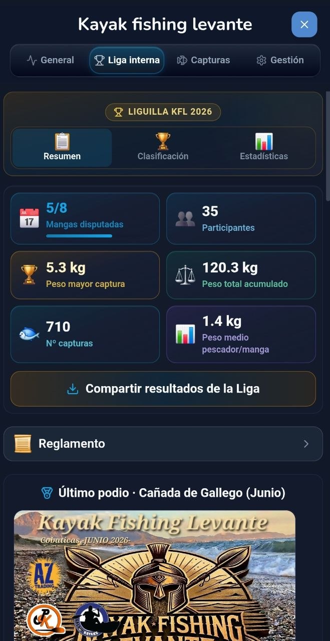 Estadísticas de club y liga interna en AiPeces